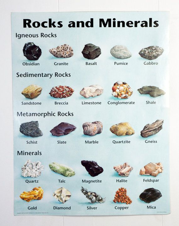 Unit 3 Rocks and Minerals libertybellscience